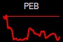 PEB
